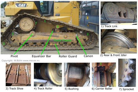 cat mini excavator track adjustment|cat undercarriage machine diagram.